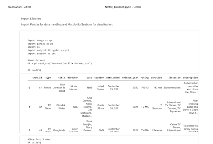 clean analyze and visualize your data using python excel and tableau